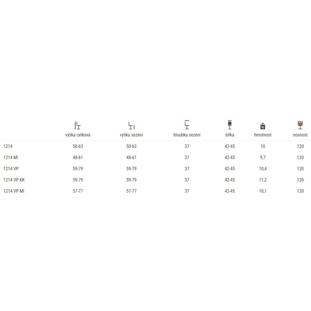 rozměry stoličky 1214 s děleným naklápěcím sedákem