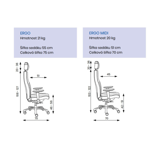 Kancelářské křeslo ERGO - rozměry