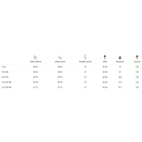 rozměry stoličky 1214 s děleným naklápěcím sedákem